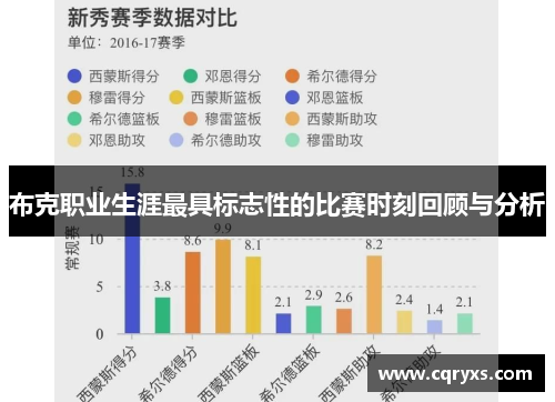 布克职业生涯最具标志性的比赛时刻回顾与分析 布克职业生涯最具标志性的比赛时刻回顾与分析